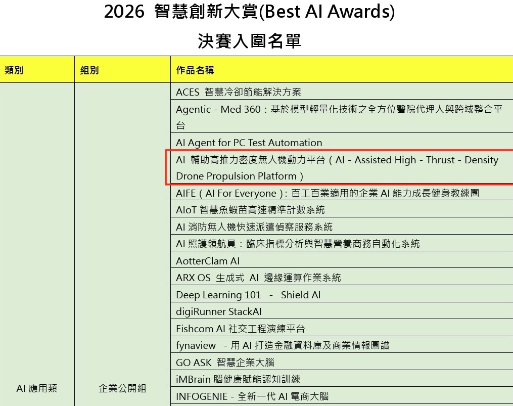 2026 Best AI Awards — event photograph / 活動紀錄